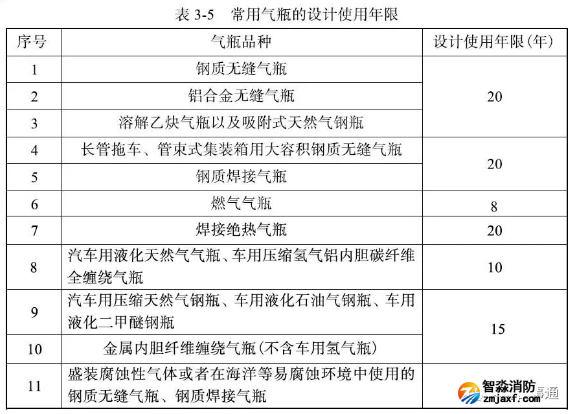 氣瓶設(shè)計使用年限