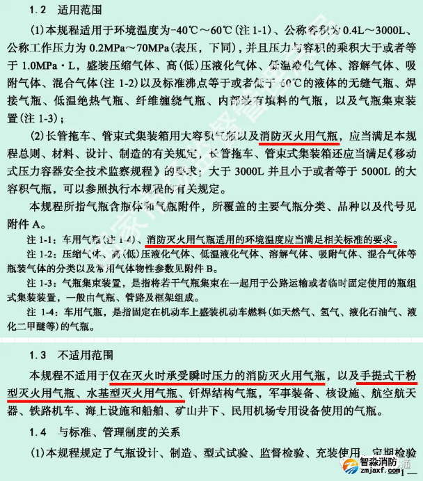 TSG 23-2021《氣瓶安全技術(shù)規(guī)程》的適用范圍