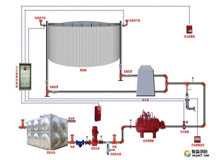 消防設(shè)備安裝