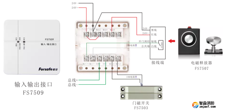 輸入輸出接口FS7509+電磁釋放器FS7507+門(mén)磁開(kāi)關(guān)FS7503接線圖