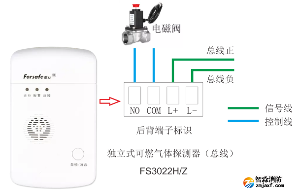 FS3022H/Z獨(dú)立式可燃?xì)怏w探測(cè)器接線圖
